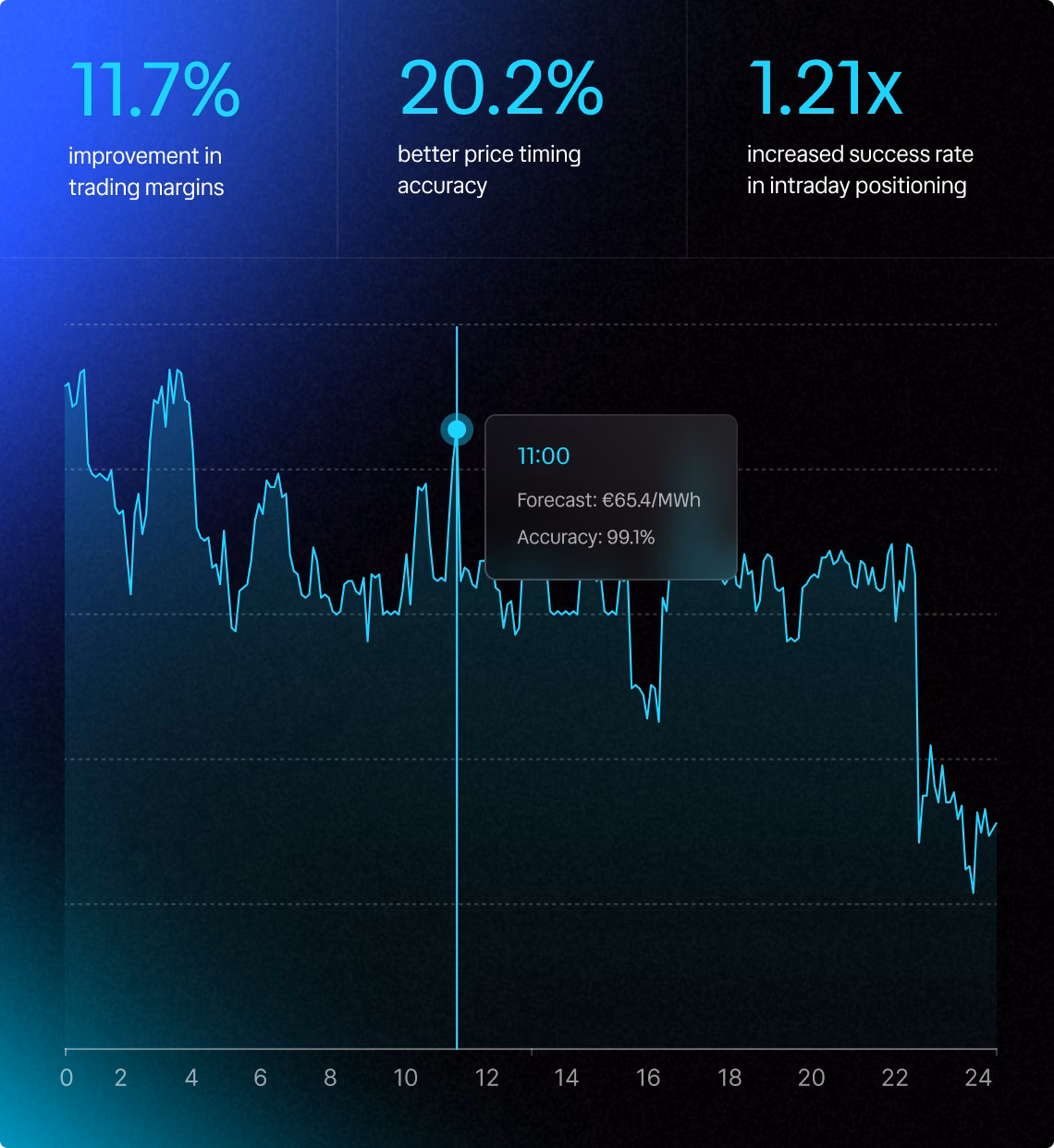 Trading Decisions